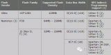 FPGA配置– 使用JTAG是如何烧写SPI/BPI Flash的？