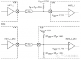 Xilinx FPGA I/O电平标准简介（三）