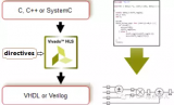 <b class='flag-5'>HLS</b>系列 – High Level Synthesis(<b class='flag-5'>HLS</b>) 的一些基本概念1