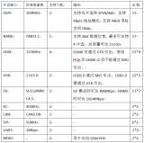 閑話<b class='flag-5'>Zynq</b> <b class='flag-5'>UltraScale+</b> <b class='flag-5'>MPSoC</b>（連載5）