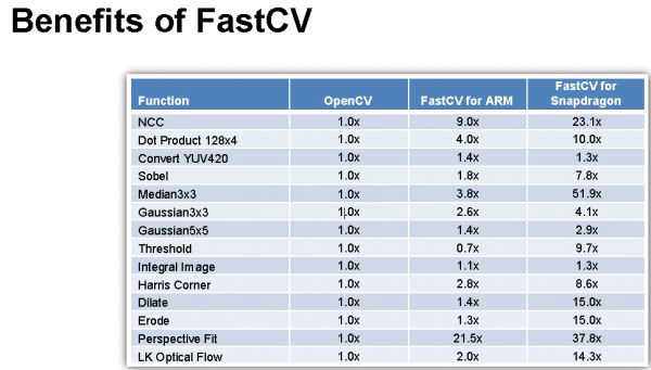 了解基于FastCV視覺庫的SVM機器學習算法