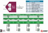 JESD204B ADC接口将采样信号流（速度高达Gsamples/sec）转换成多通道传输