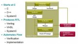 Hackaday读者有话说：<b>Vivado</b> <b>HLS</b>使用经验分享