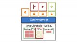 Xen开源管理程序为 Zynq Ultrascale+ MPSoC 实现虚拟化