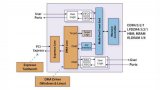 Northwest Logic支持Xilinx <b class='flag-5'>IP</b><b class='flag-5'>集成器</b>工具流