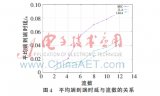 无线网络负载均衡的干扰感知路由度量