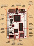 Scarab Hardware公司的mini Spartan6+開發板介紹