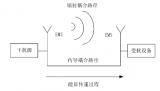 医疗器械<b class='flag-5'>电磁兼容</b><b class='flag-5'>标准</b>解析