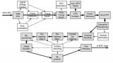 片上网络概述与FPGA研究（连载1）