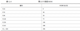 Xilinx可编程逻辑器件设计与开发（基础篇）连载48：Spartan