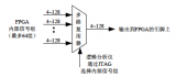 Xilinx可编程逻辑器件设计与开发（基础篇）连载29：Spartan