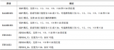 Xilinx可编程逻辑器件设计与开发（基础篇）连载23：Spartan