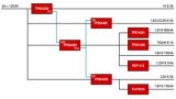 用于 Xilinx <b class='flag-5'>FPGA</b> <b class='flag-5'>Zynq</b> 7 的电源解决<b class='flag-5'>方案</b>