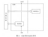 Xilinx可编程逻辑器件设计与开发（基础篇）连载4：2.1 Spartan