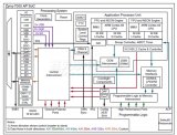 将<b class='flag-5'>Zynq</b> <b class='flag-5'>SoC</b>上的两个<b class='flag-5'>ARM</b> Cortex