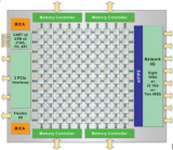 <b>多核</b><b>处理器</b>会取代FPGA吗？