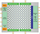 多核<b class='flag-5'>處理器</b>會取代<b class='flag-5'>FPGA</b>嗎？