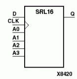 赛灵思FPGA的SRL16移位寄存器原理与使用