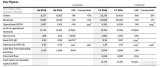 ABB发布2016年第四季及全年业绩报告 净利润增长2%