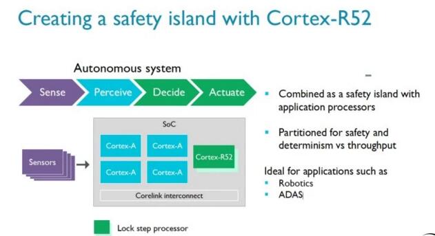 ARM Cortex-R52专属汽车安全管理程序面世
