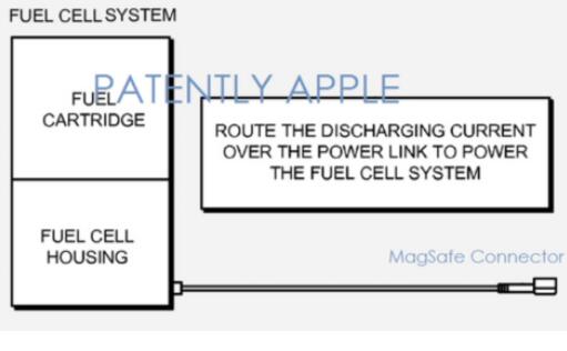 苹果正不断精进<b>燃料电池</b>技术，苹果<b>申请</b>新<b>专利</b>