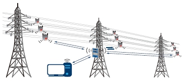 下一代線路傳感器：采集電能、互聯、減少維護工作量