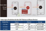 苹果iPhone 8砍掉32GB版本，直接推出64GB版本