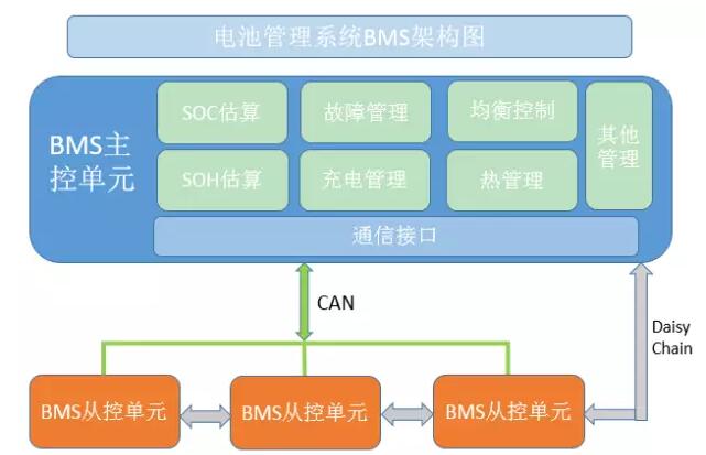 基于ISO26262的<b>恩</b>智<b>浦</b>BMS<b>安全</b><b>解决方案</b>