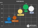 iPhone8電池2700毫安，號稱超續航當賣點