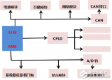 五寸手持機的雷達數據采集與控制