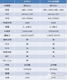 小米5C評測：對比360N5，6GB內(nèi)存和驍龍821你更青睞誰？