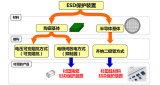 ESD<b class='flag-5'>保護裝置</b>·對策元件基礎知識——ESD（靜電放電?浪涌）<b class='flag-5'>保護裝置</b>?對策元件的<b class='flag-5'>種類</b>