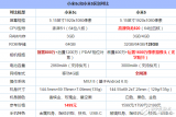 小米5C評(píng)測(cè)：小米5C和小米5有什么不同？哪個(gè)更值得買？