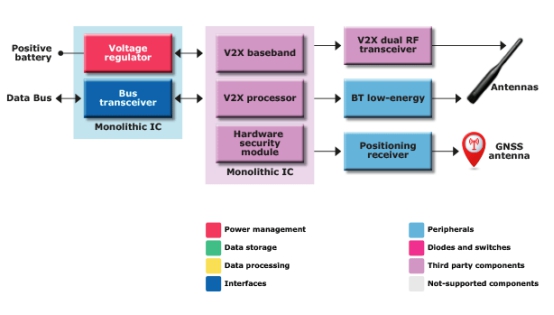这几种V2X技术应用方案 绝壁让你大开眼界