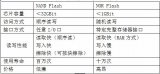 乐视等终端厂商纷纷涨价 原因竟然是这样的