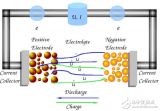 中英高校联合<b>研究</b>新成果：3D打印<b>石墨</b><b>烯</b><b>基</b>充电电池