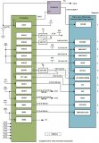 Ti推出面向Zynq UltraScale+ MPSoC的电源参考设计