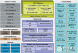 采用ARM+Android的智能近视分析仪