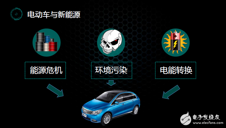 一圖看懂什么是電動汽車BMS電池管理系統