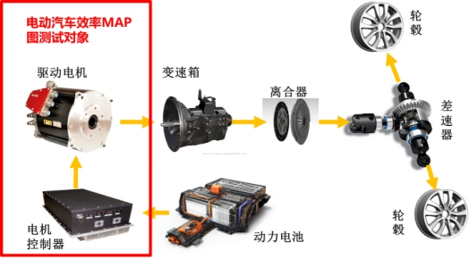 <b class='flag-5'>解讀</b>：為何你的<b class='flag-5'>電動汽車</b>跑不遠？