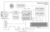 基于单/双核Zynq的GigaExpress SBC PCIe卡