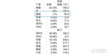 魅族开年第一份成绩单：线上TOP3！运行Flym...