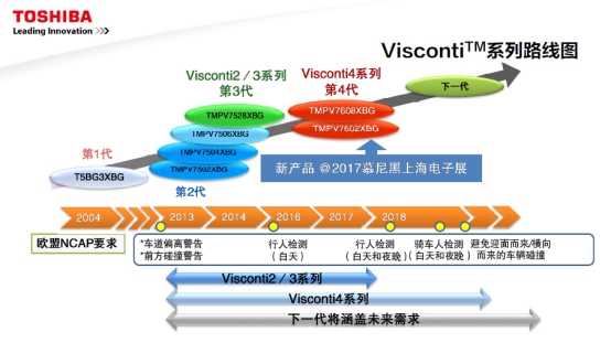 面对挑战，东芝聚焦这四大热门领域