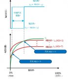 如何使用感應開關用于蓋打開/關閉檢測？