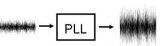 不要讓不良信號(hào)攝入破壞鎖相環(huán)（PLL）/合成器