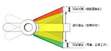 非<b class='flag-5'>接触</b>式<b class='flag-5'>感应</b><b class='flag-5'>开关</b>如何工作使<b class='flag-5'>断路器</b>更加<b class='flag-5'>可靠</b>？