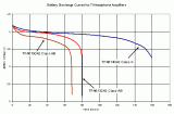 G 类音频放大器延长电池使用时间设计