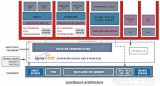 基于Xilinx Zynq UltraScale+ MPSoC的内核分离技术LynxSecure