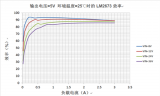 <b class='flag-5'>DC</b>/<b class='flag-5'>DC</b>稳压器元件的传导<b class='flag-5'>损耗</b>计算