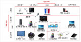 C型USB 1.2版具有更广阔的市场